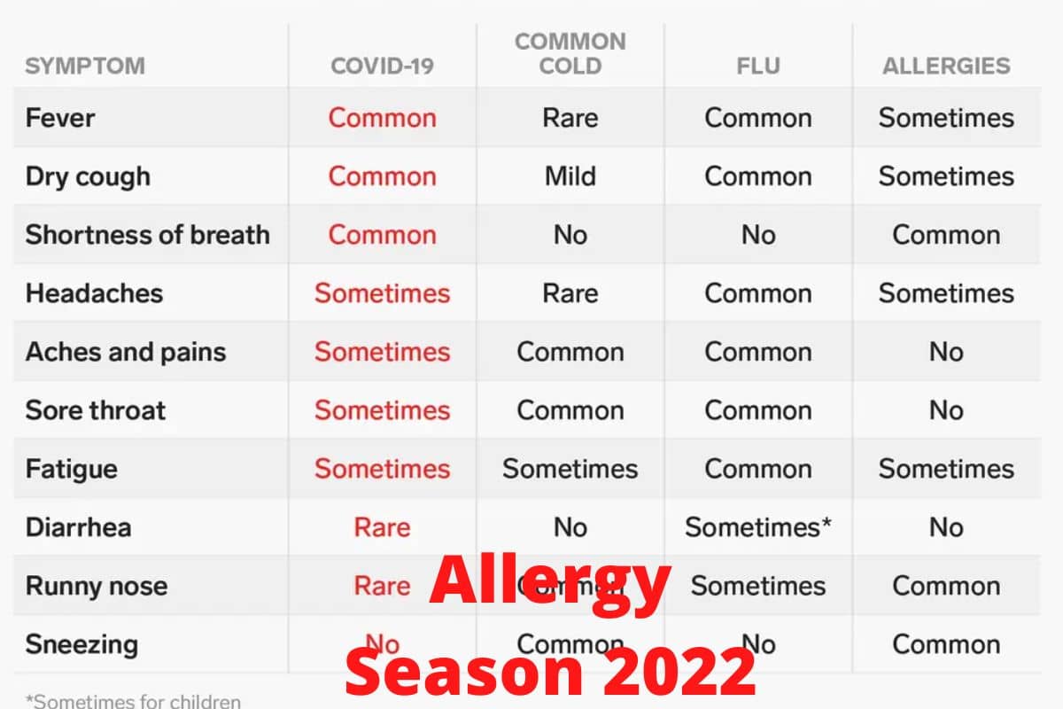 Allergy Season 2022 